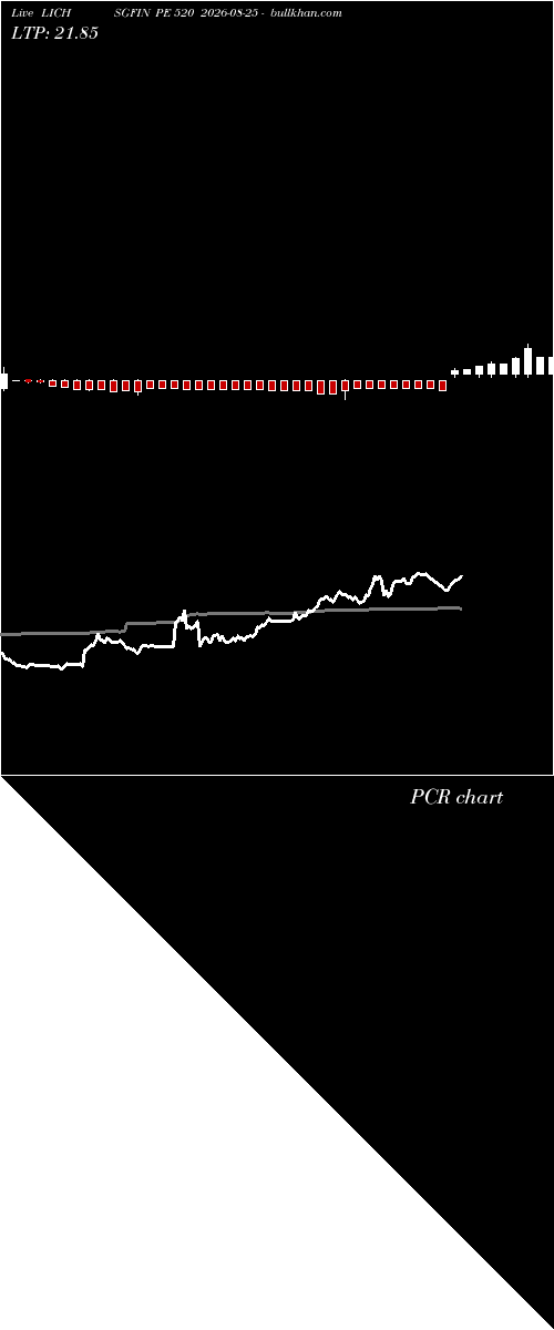  option chart LICHSGFIN PE 520 2026-08-25 