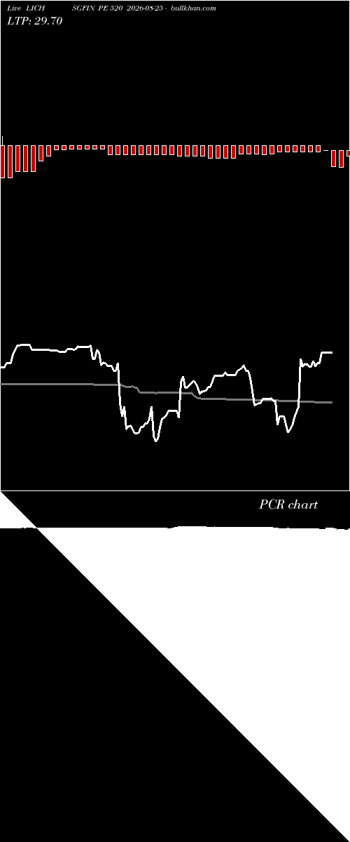  option chart LICHSGFIN PE 520 2026-08-25 