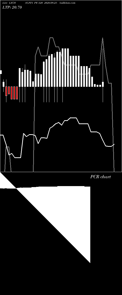  option chart LICHSGFIN PE 520 2026-08-25 