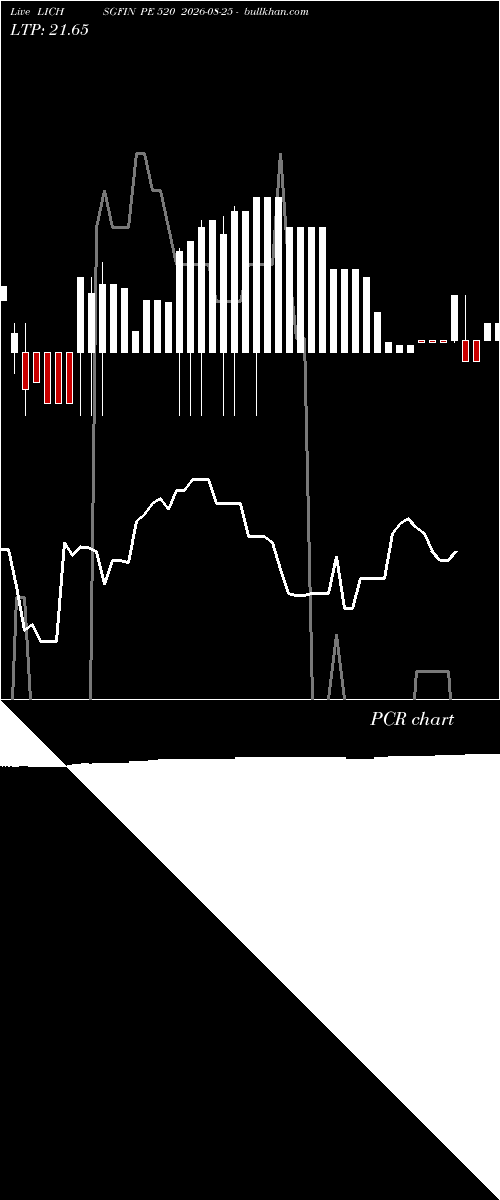  option chart LICHSGFIN PE 520 2026-08-25 
