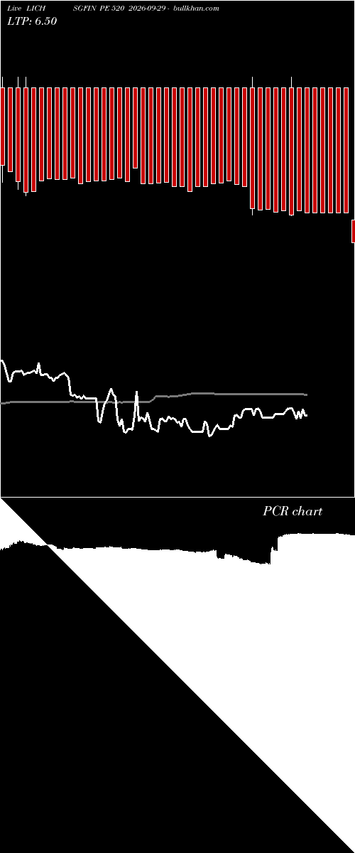  option chart LICHSGFIN PE 520 2026-09-29 