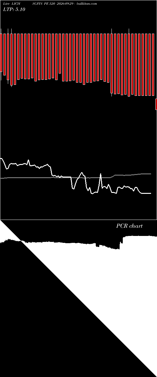  option chart LICHSGFIN PE 520 2026-09-29 