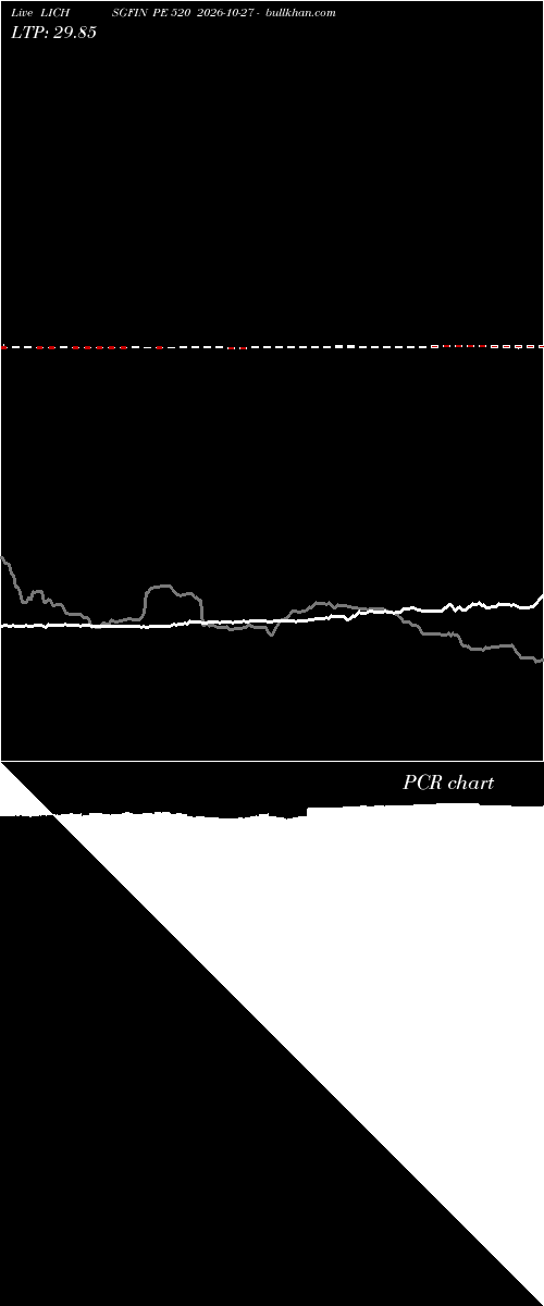 option chart LICHSGFIN PE 520 2026-10-27 