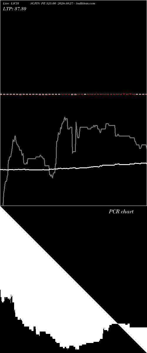  option chart LICHSGFIN PE 525.00 2026-10-27 