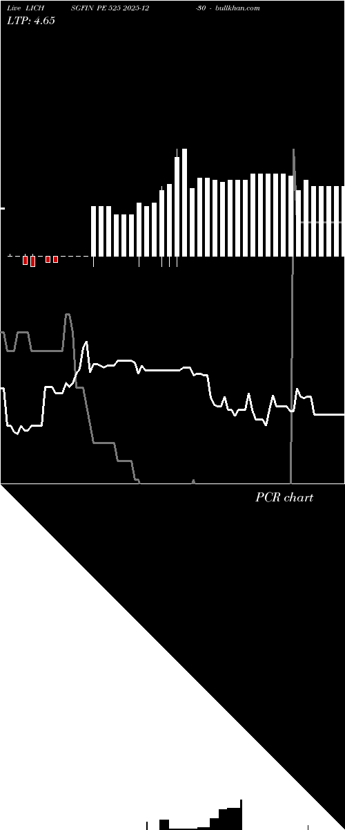  option chart LICHSGFIN PE 525 2025-12-30 