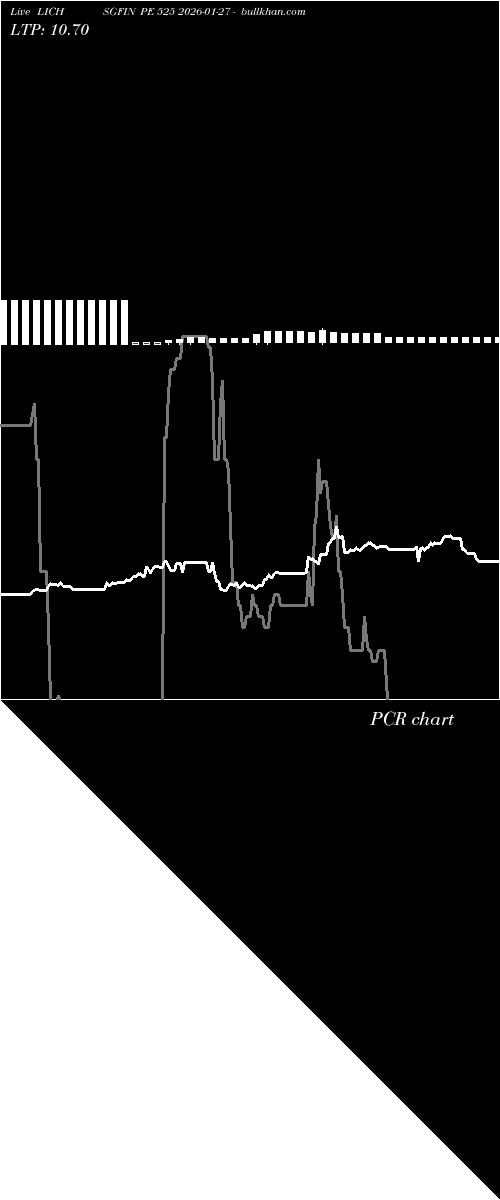  option chart LICHSGFIN PE 525 2026-01-27 