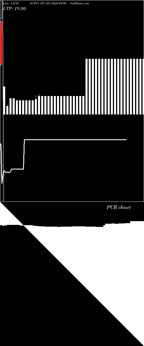  option chart LICHSGFIN PE 525 2026-03-30 