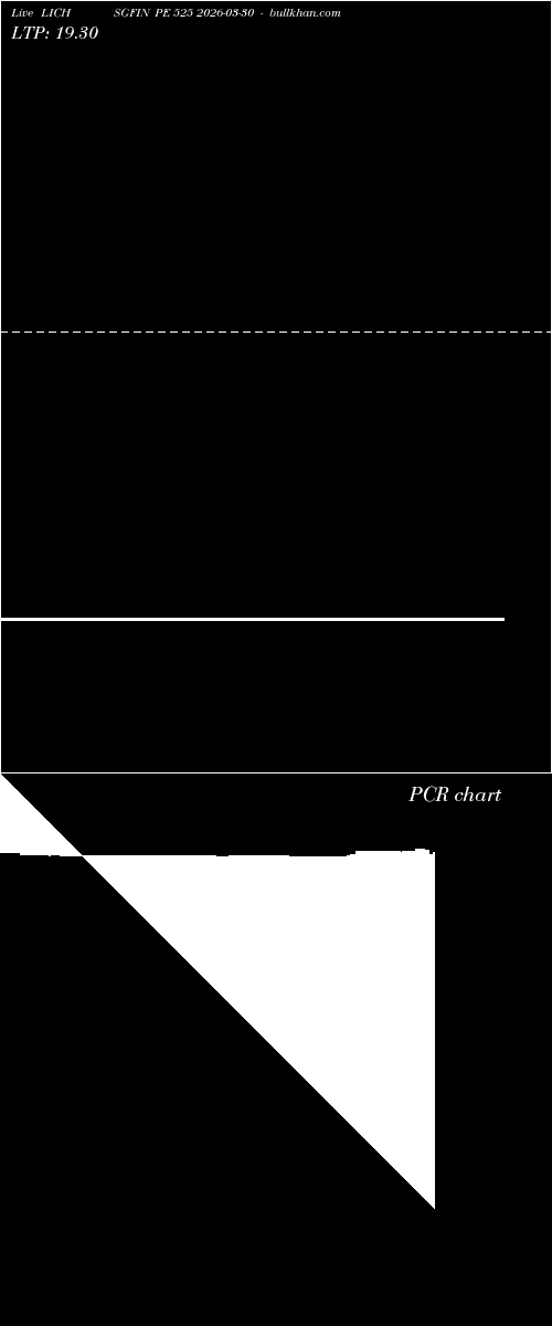  option chart LICHSGFIN PE 525 2026-03-30 
