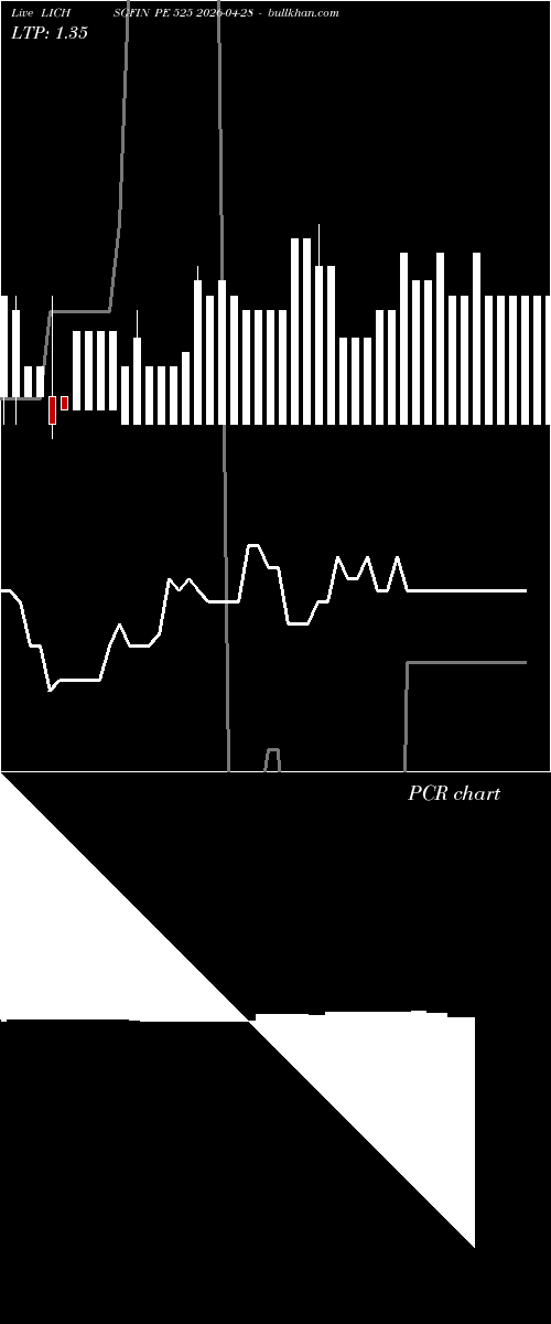 option chart LICHSGFIN PE 525 2026-04-28 