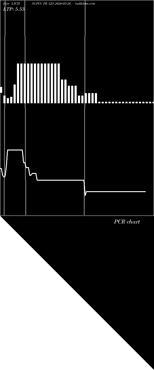  option chart LICHSGFIN PE 525 2026-05-26 