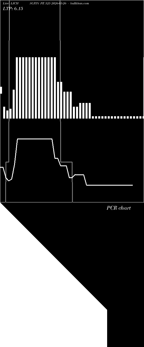  option chart LICHSGFIN PE 525 2026-05-26 
