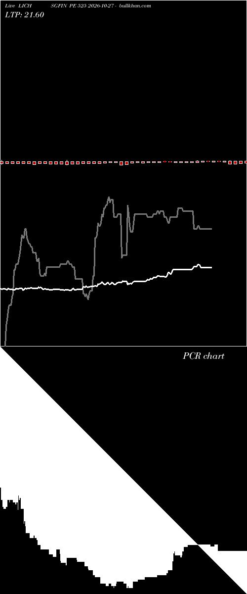  option chart LICHSGFIN PE 525 2026-10-27 