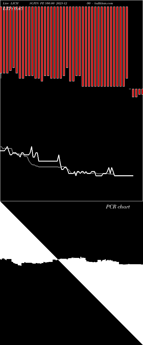  option chart LICHSGFIN PE 530.00 2025-12-30 