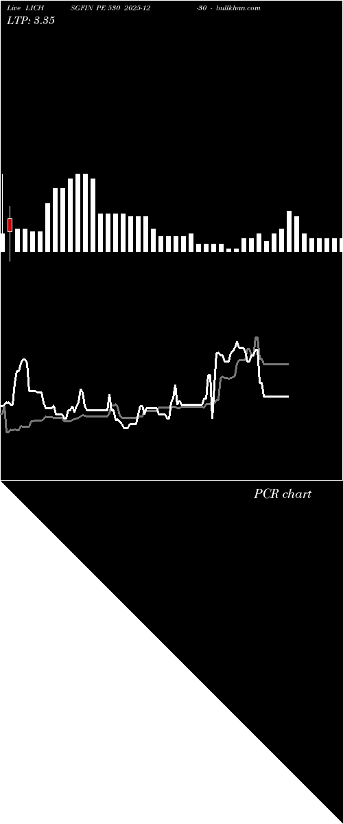  option chart LICHSGFIN PE 530 2025-12-30 