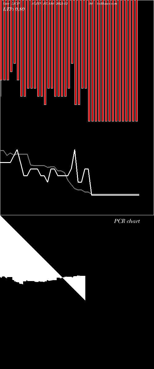  option chart LICHSGFIN PE 530 2025-12-30 