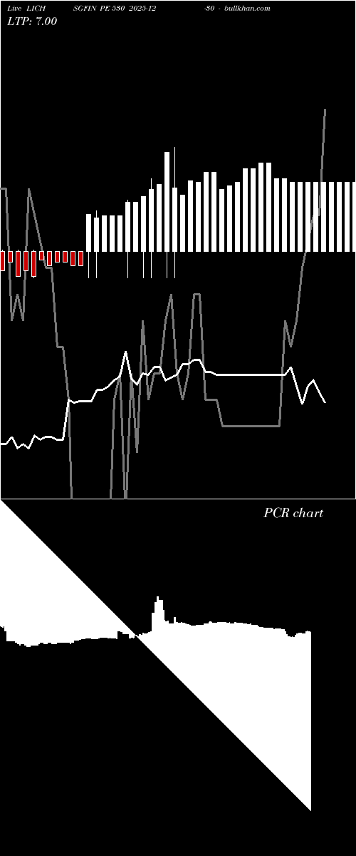  option chart LICHSGFIN PE 530 2025-12-30 