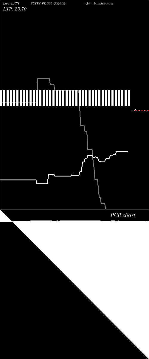  option chart LICHSGFIN PE 530 2026-02-24 