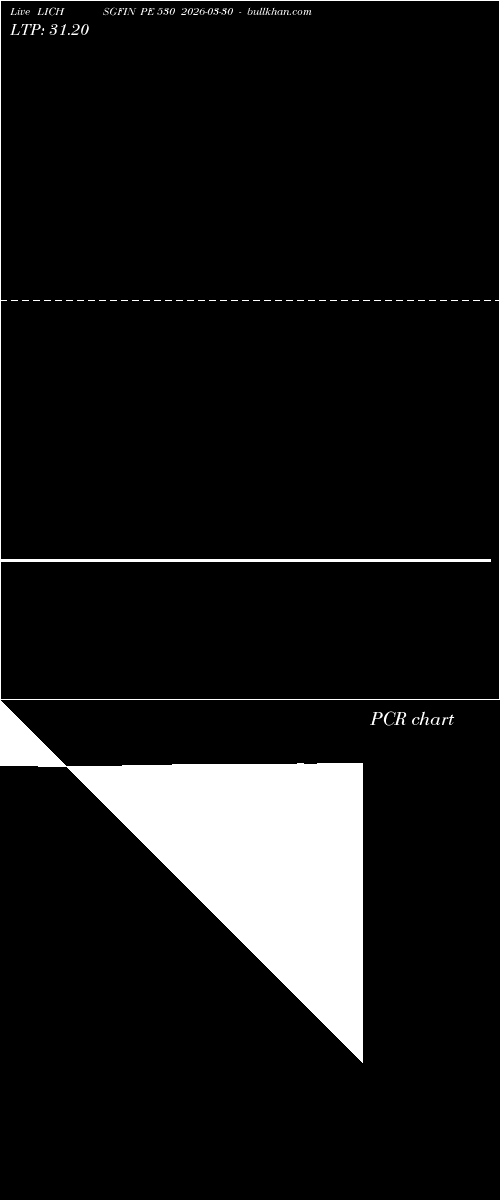  option chart LICHSGFIN PE 530 2026-03-30 