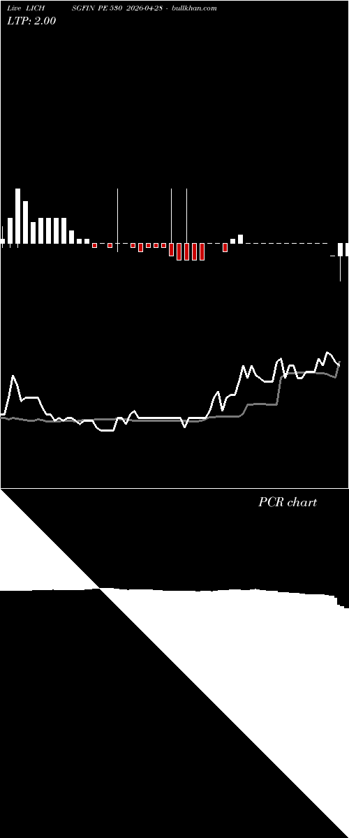  option chart LICHSGFIN PE 530 2026-04-28 