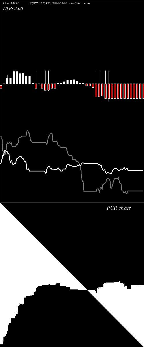  option chart LICHSGFIN PE 530 2026-05-26 