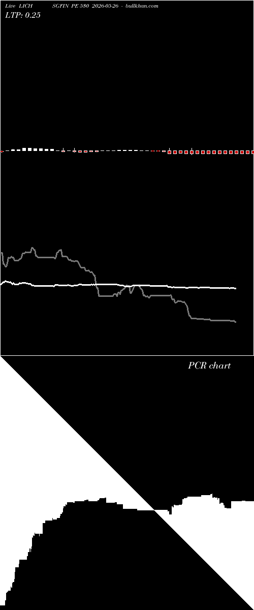  option chart LICHSGFIN PE 530 2026-05-26 
