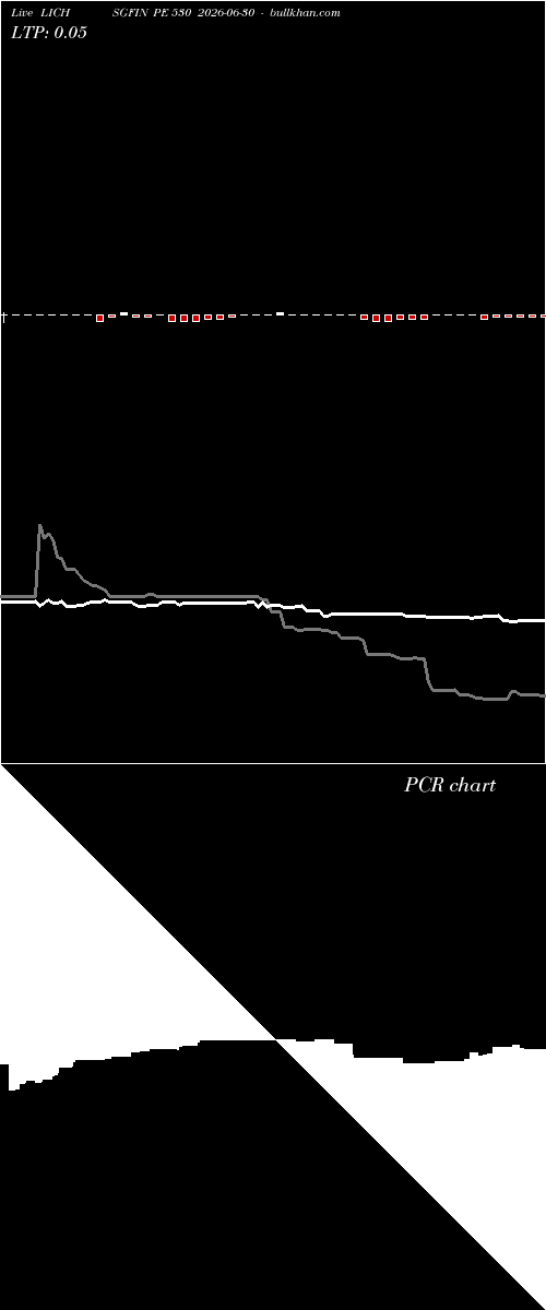  option chart LICHSGFIN PE 530 2026-06-30 