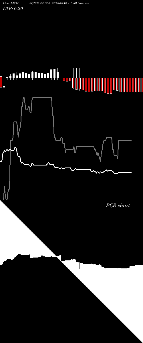  option chart LICHSGFIN PE 530 2026-06-30 