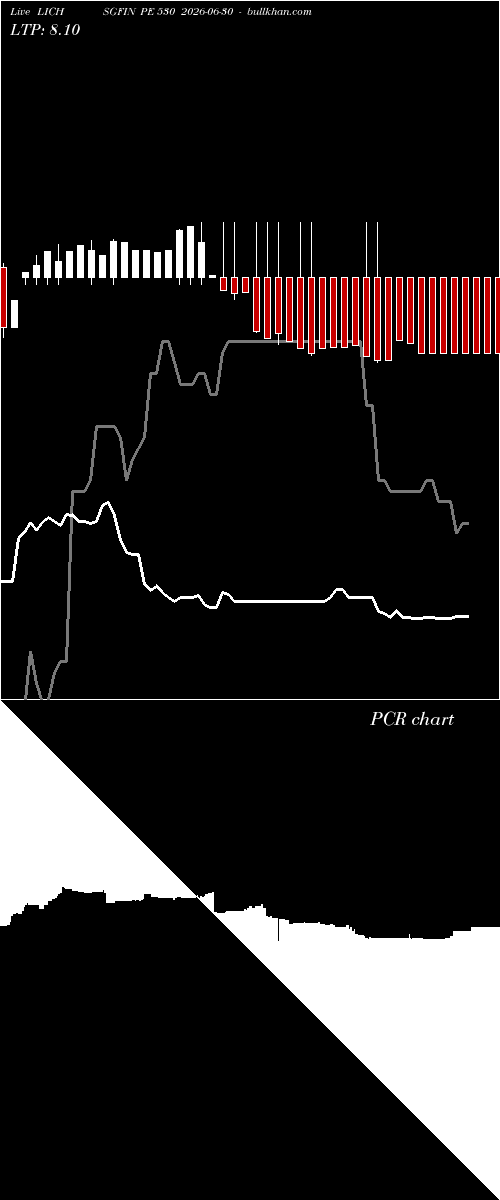  option chart LICHSGFIN PE 530 2026-06-30 
