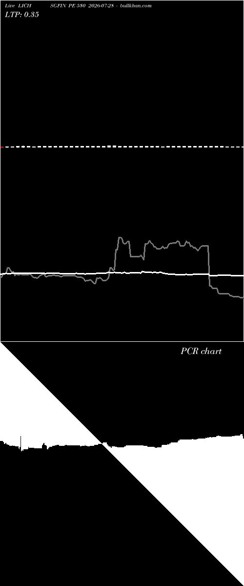  option chart LICHSGFIN PE 530 2026-07-28 