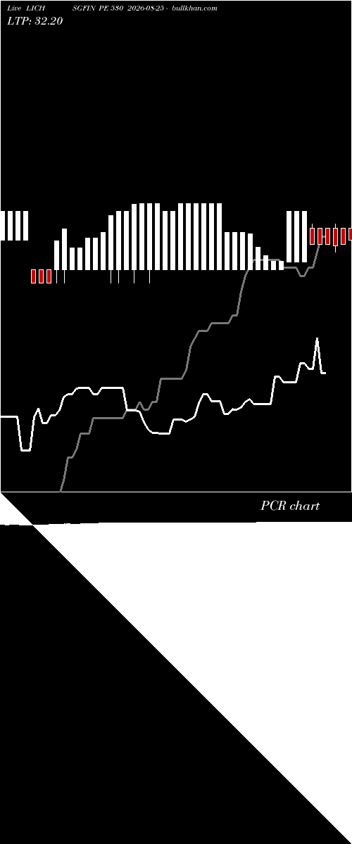  option chart LICHSGFIN PE 530 2026-08-25 