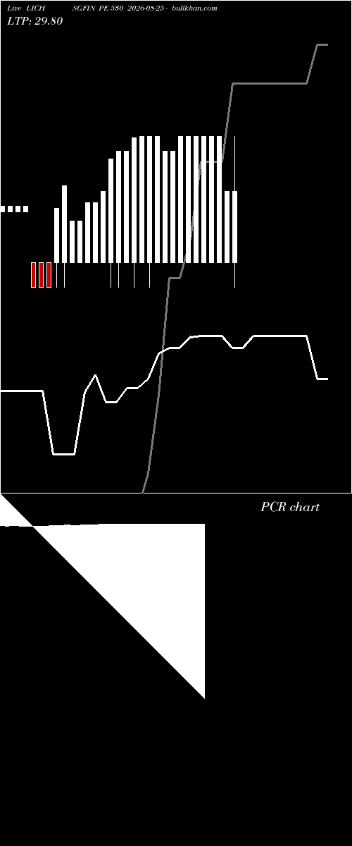  option chart LICHSGFIN PE 530 2026-08-25 