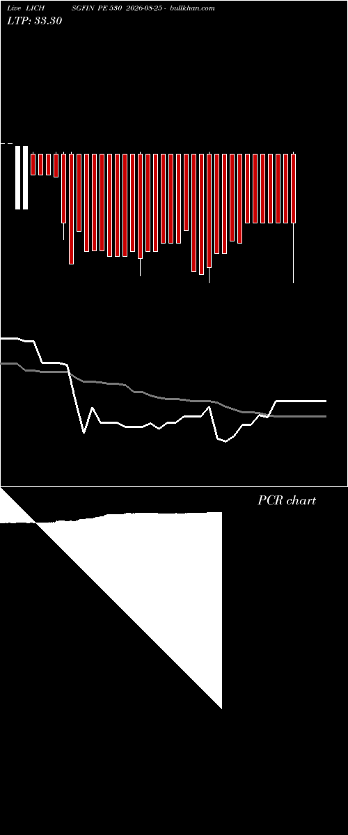  option chart LICHSGFIN PE 530 2026-08-25 