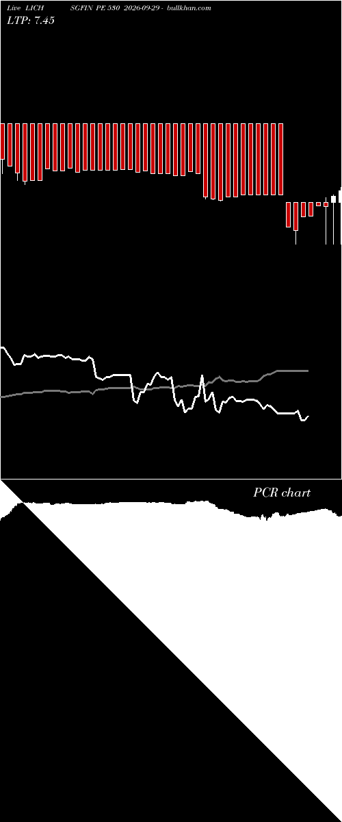  option chart LICHSGFIN PE 530 2026-09-29 