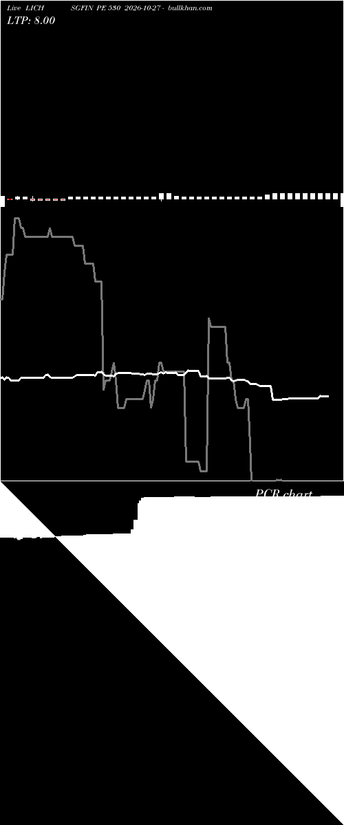  option chart LICHSGFIN PE 530 2026-10-27 
