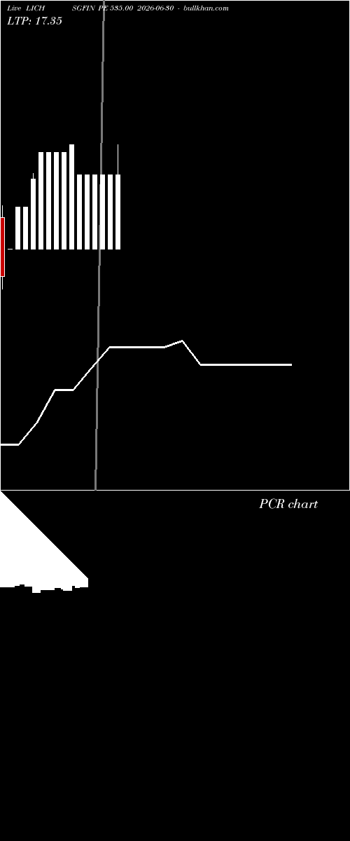  option chart LICHSGFIN PE 535.00 2026-06-30 
