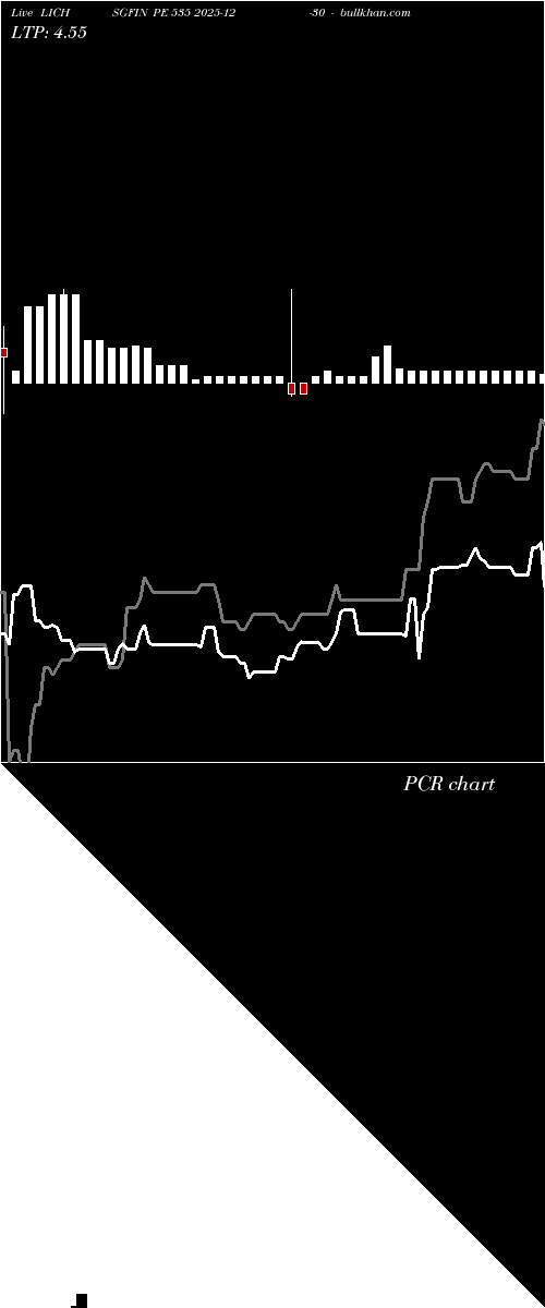  option chart LICHSGFIN PE 535 2025-12-30 