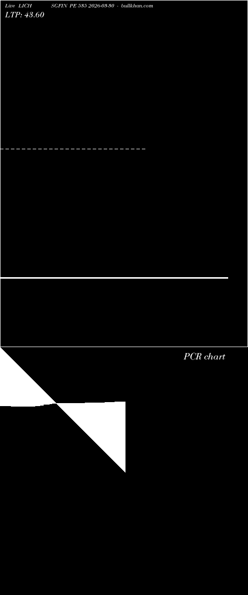 option chart LICHSGFIN PE 535 2026-03-30 