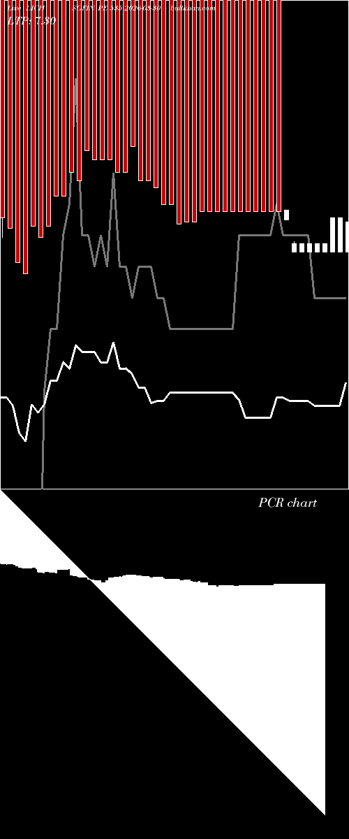  option chart LICHSGFIN PE 535 2026-03-30 