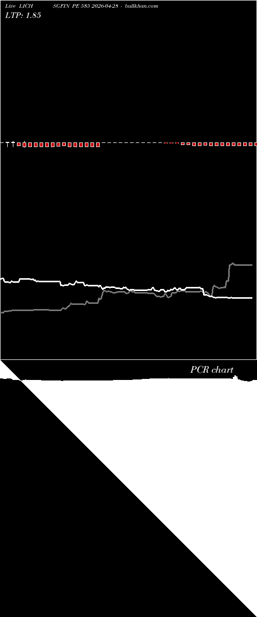  option chart LICHSGFIN PE 535 2026-04-28 
