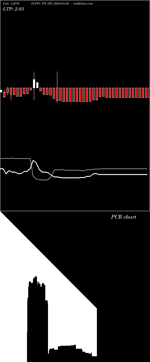  option chart LICHSGFIN PE 535 2026-05-26 