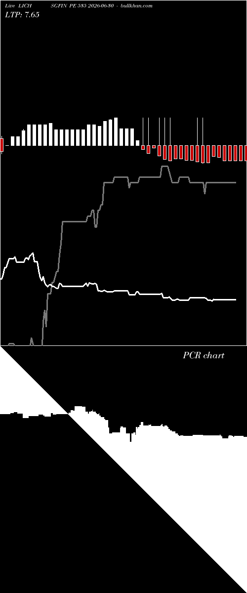  option chart LICHSGFIN PE 535 2026-06-30 