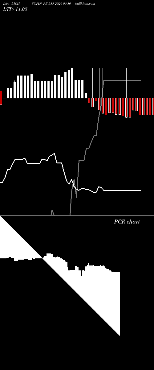  option chart LICHSGFIN PE 535 2026-06-30 