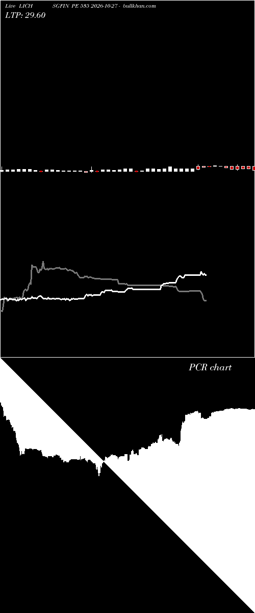  option chart LICHSGFIN PE 535 2026-10-27 