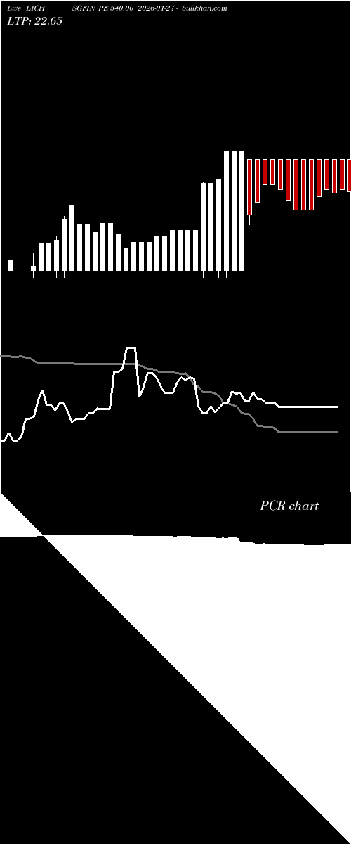  option chart LICHSGFIN PE 540.00 2026-01-27 