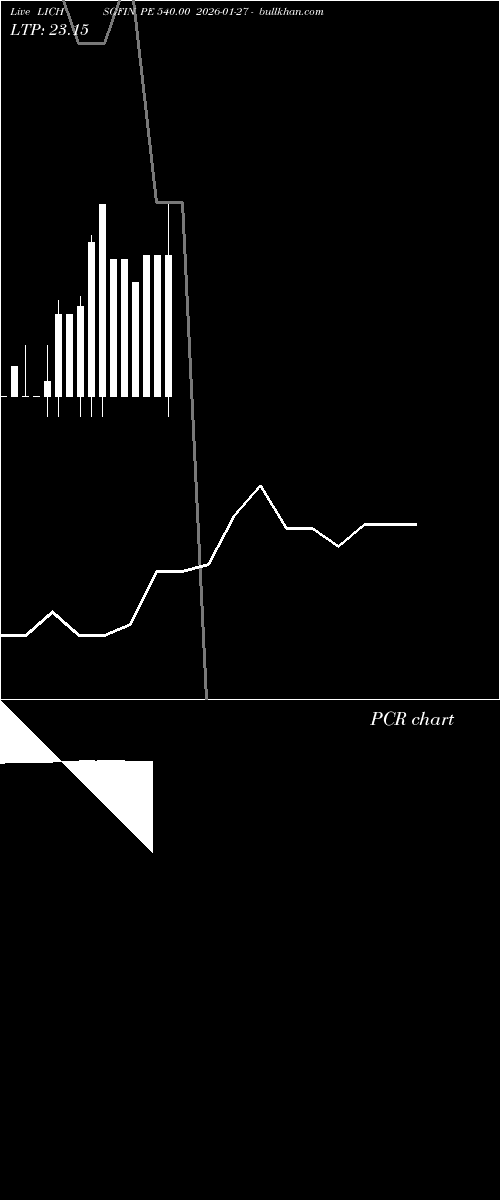  option chart LICHSGFIN PE 540.00 2026-01-27 