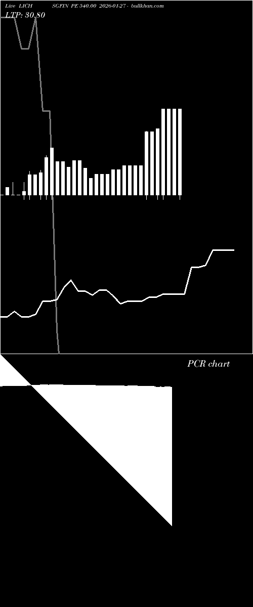  option chart LICHSGFIN PE 540.00 2026-01-27 