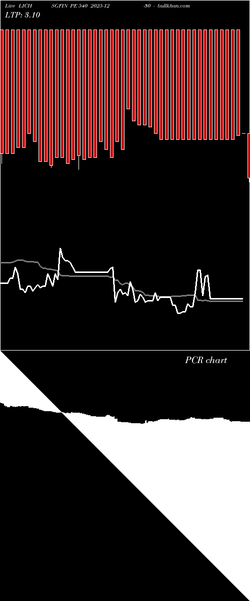  option chart LICHSGFIN PE 540 2025-12-30 