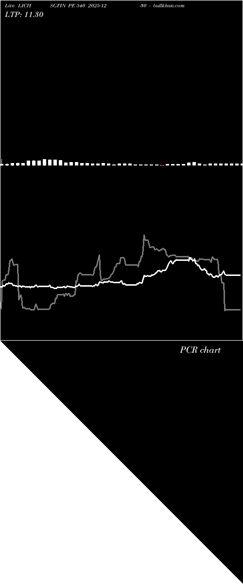  option chart LICHSGFIN PE 540 2025-12-30 