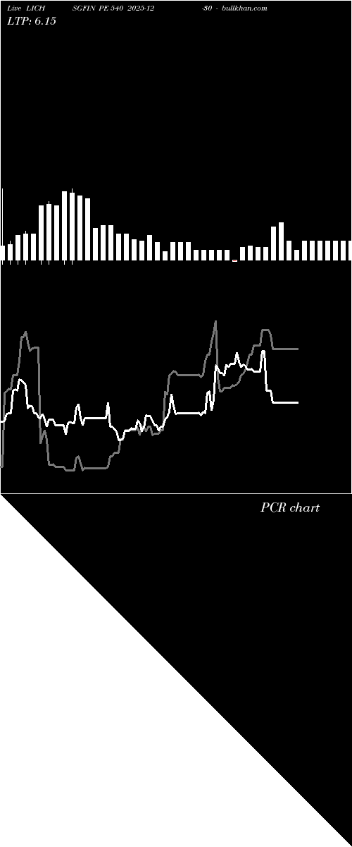 option chart LICHSGFIN PE 540 2025-12-30 
