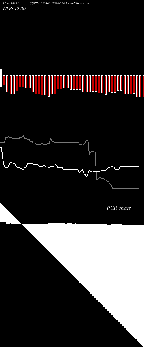  option chart LICHSGFIN PE 540 2026-01-27 